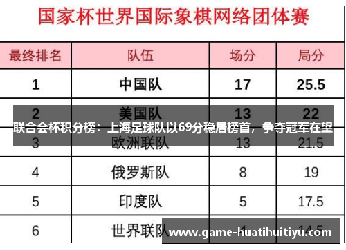 联合会杯积分榜：上海足球队以69分稳居榜首，争夺冠军在望